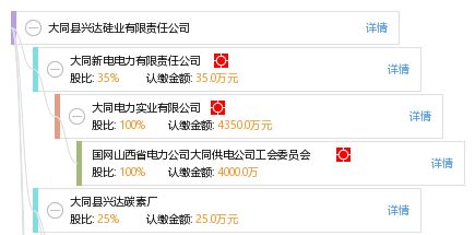 大同縣興達(dá)硅業(yè)有限責(zé)任公司