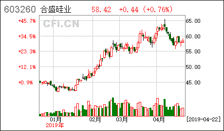 合盛硅業(yè) 關(guān)于續(xù)聘公司2019年度財(cái)務(wù)審計(jì)機(jī)構(gòu)及內(nèi)控審計(jì)機(jī)構(gòu)的公告