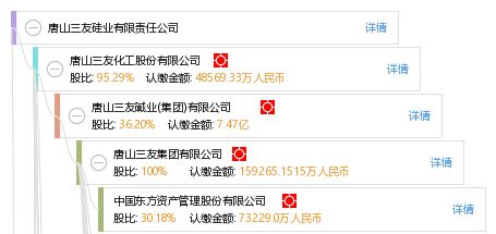 唐山三友硅業(yè)有限責(zé)任公司