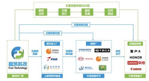 常州富烯科技沖刺IPO 99%產(chǎn)品供貨華為榮耀，風(fēng)光背后實控人曾多次被限高引關(guān)注