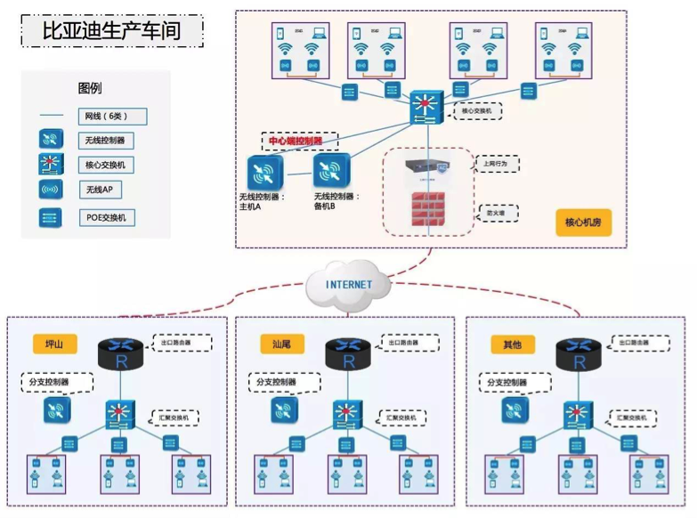 信銳無線 助力比亞迪全國廠區全覆蓋，網絡技術賦能智造未來