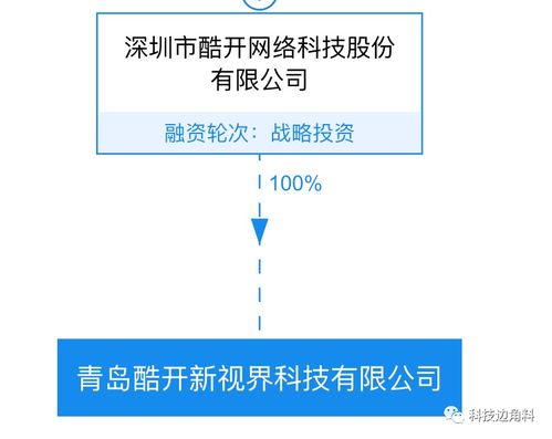 酷開科技布局青島，成立千萬級全資子公司加碼軟硬件生態